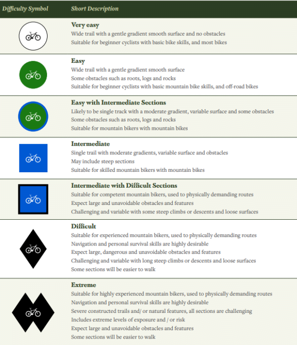 Trail Map Difficulty Ranges MTB Trail Gradings – Bicycle Queensland