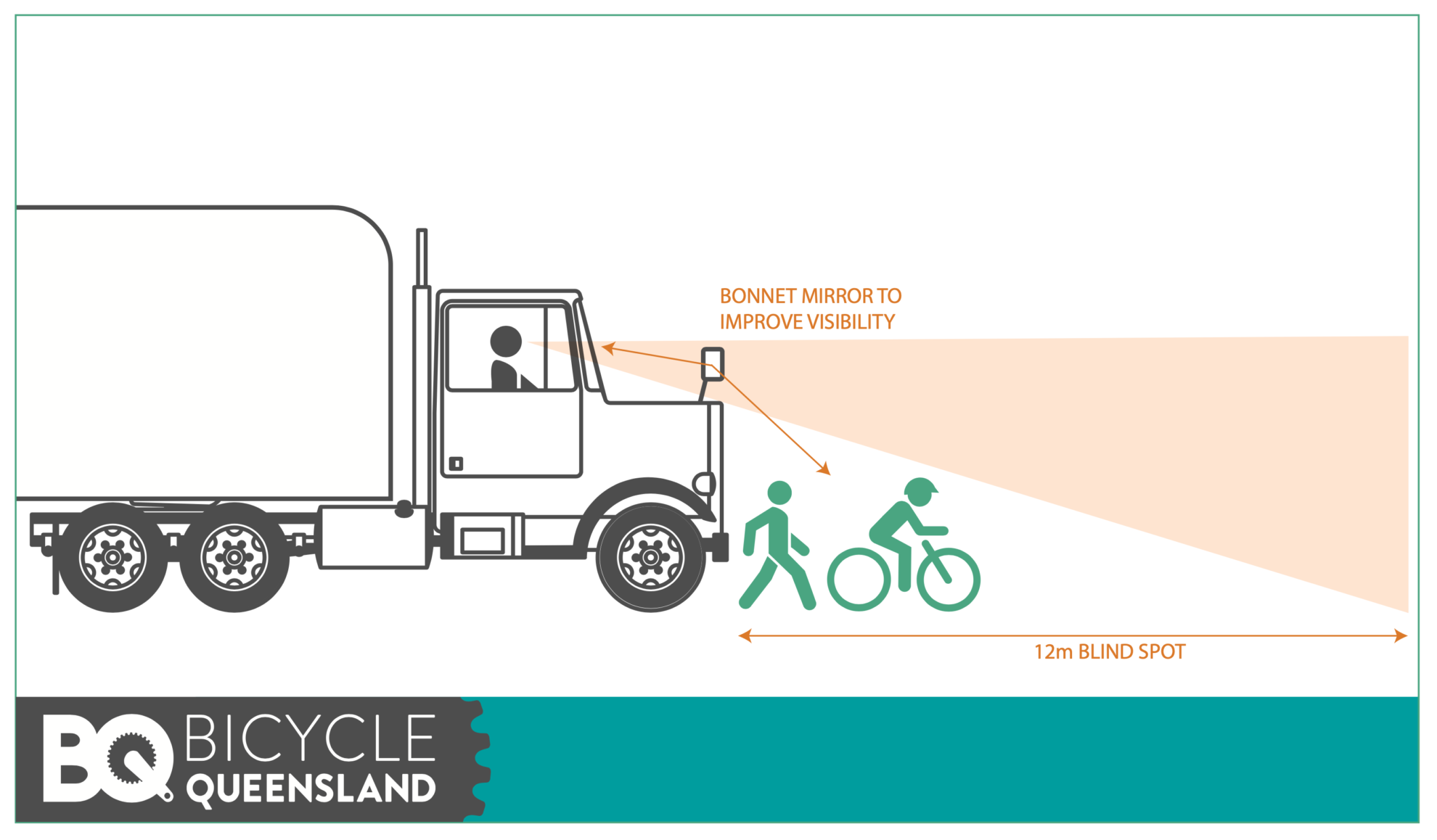 Advocacy & Position Statements Bicycle Queensland