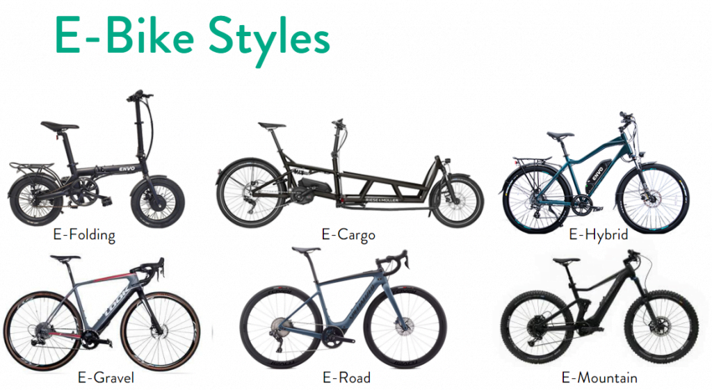 E-bike styles
