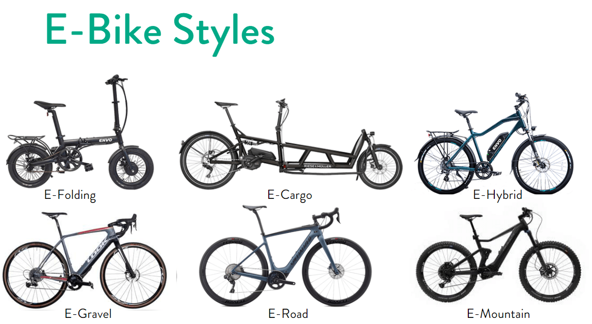 Guide to Buying an Ebike Bicycle Queensland